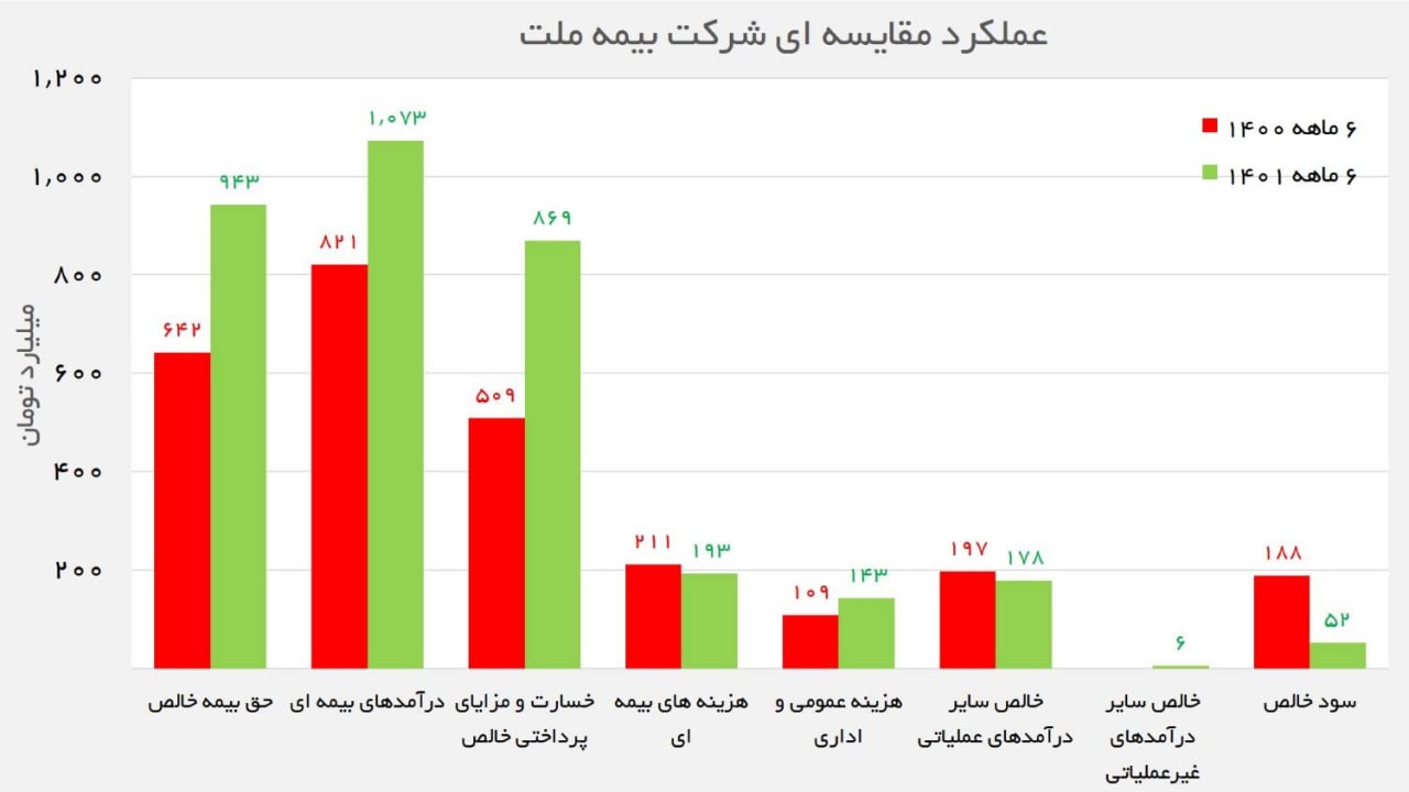 بیمه ملی